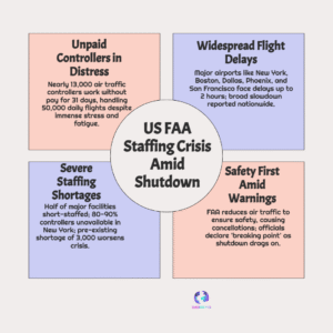 US FAA Rises to Challenge: Keeping U.S. Flights Safe Amid Controller Shortages