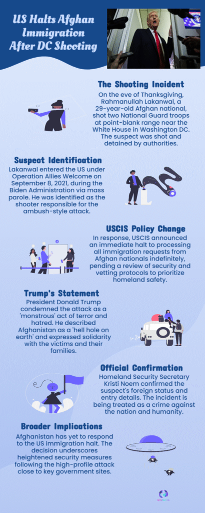 US Halts ALL Afghan Immigration Processing After White House Terror Attack: Homeland Security Shockwave 6 Afghan