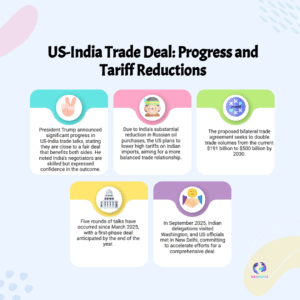 US-India Trade Deal: Trump Promises to Reduce ‘Very High’ Tariffs on India; Says ‘They’ll Love Us Again’