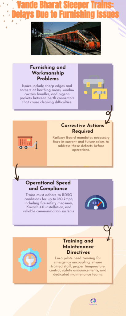 Vande Bharat Pushes Ahead: Railways Fix Sleeper Train Flaws Before Launch 6 Vande Bharat