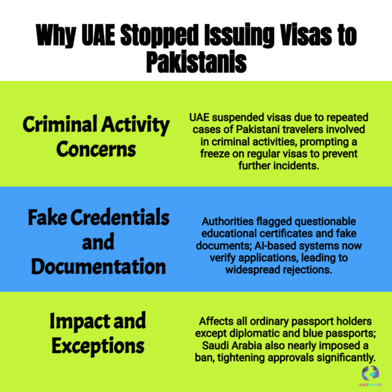 GULF CRACKDOWN: UAE Halts Visas for Pakistanis Citing Surge in Criminality and Fake Credentials