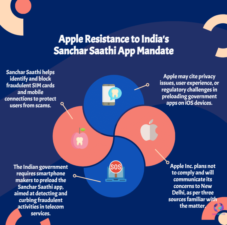 iOS Security Architecture at Risk: Apple Resists India’s Order to Preload Sanchar Saathi App Amid Global Privacy Concerns