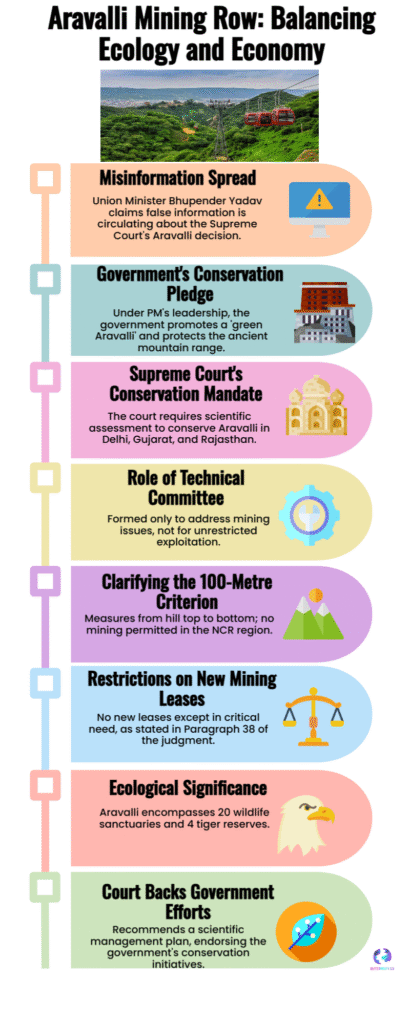 Aravalli Mining Row: Government Pushes Back on Misinformation, Cites Ecology–Economy Balance 6 Aravalli