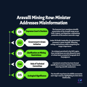 Aravalli Mining Row: Government Pushes Back on Misinformation, Cites Ecology–Economy Balance