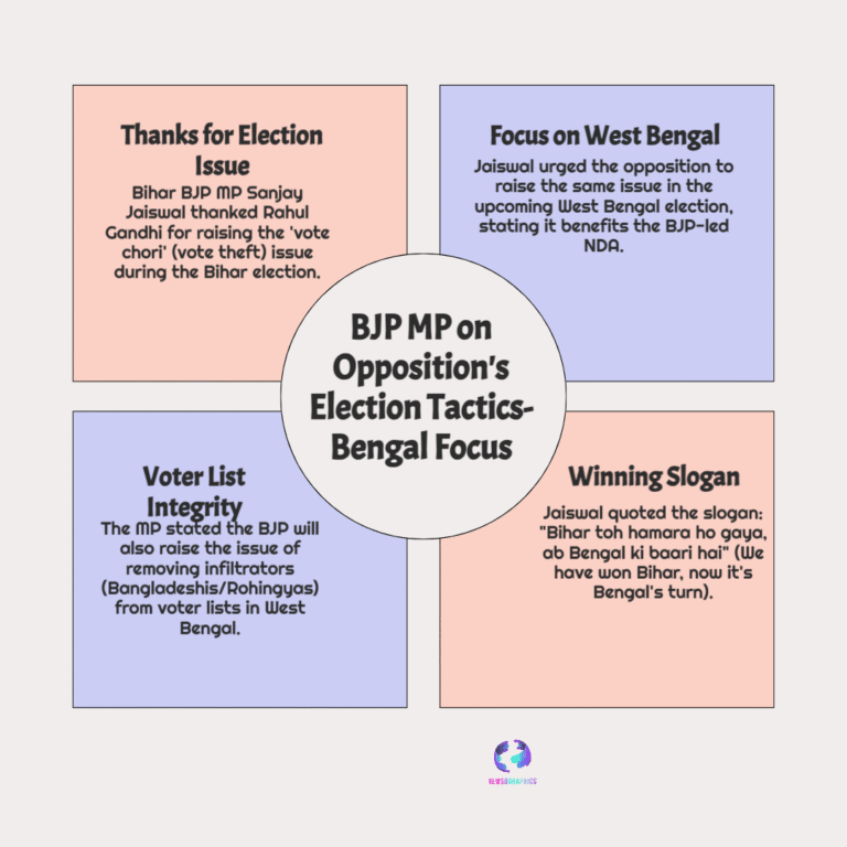 ‘Ab Bengal Ki Baari’: BJP MP’s Remark on SIR Sparks New Political Battle in Eastern India