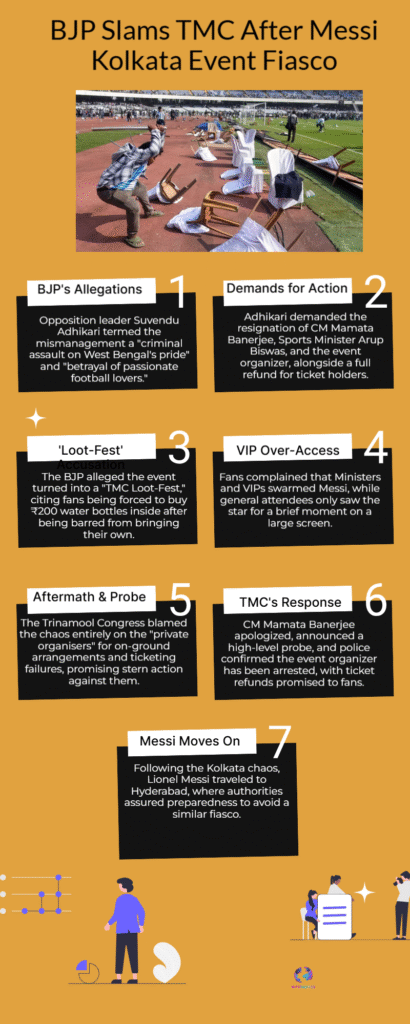 BJP Attacks Mamata After Messi Kolkata Event Controversy 6 Kolkata