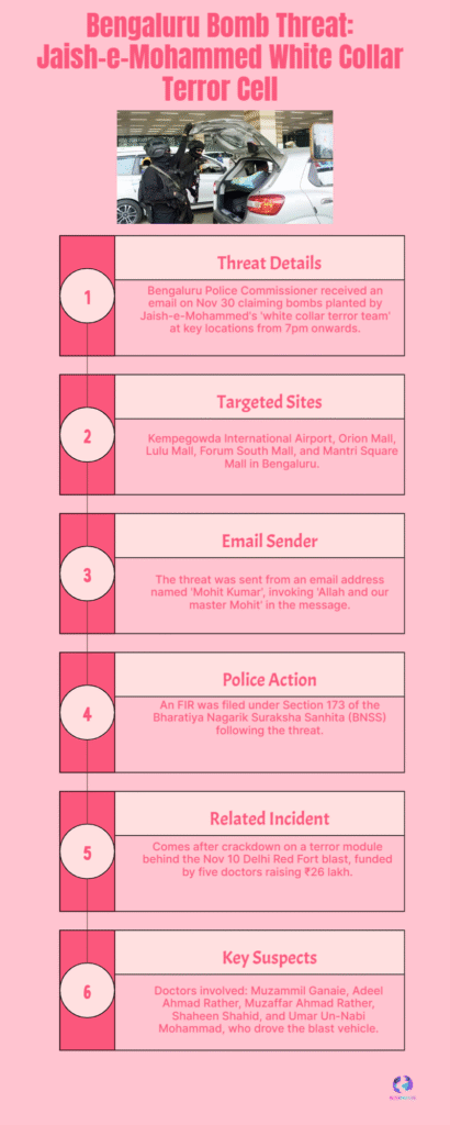 Bengaluru on High Alert: Police Scramble to Trace Bomb Threat from Jaish-e-Mohammed 'White Collar' Terror Cell 6 Bengaluru