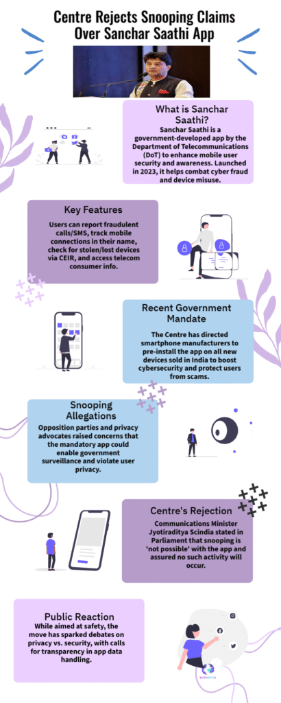 Snooping App Scandal Rejected: Centre Dismisses Claims Over Sanchar Saathi in Parliament, Assures No Digital Surveillance 6 Snooping