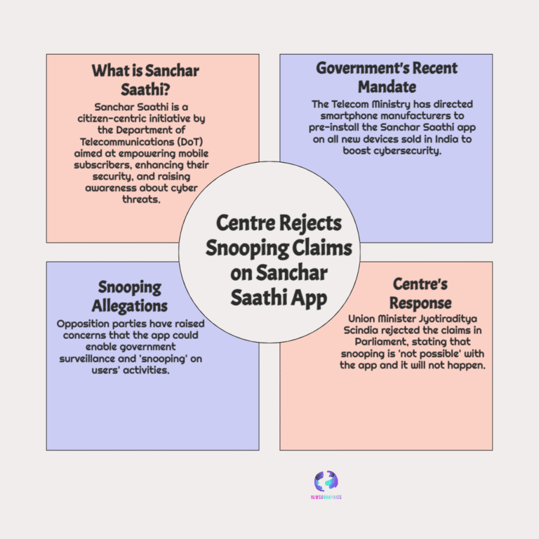 Snooping App Scandal Rejected: Centre Dismisses Claims Over Sanchar Saathi in Parliament, Assures No Digital Surveillance
