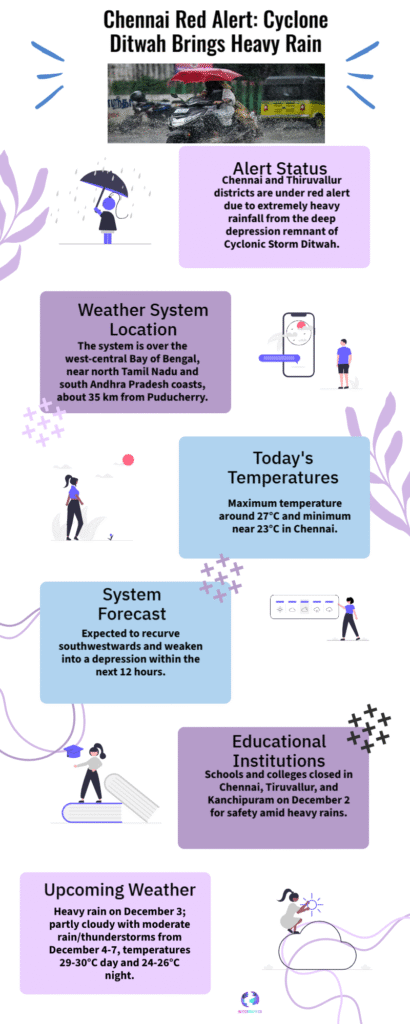 Chennai Red Alert Cyclone Ditwah Brings Heavy Rain