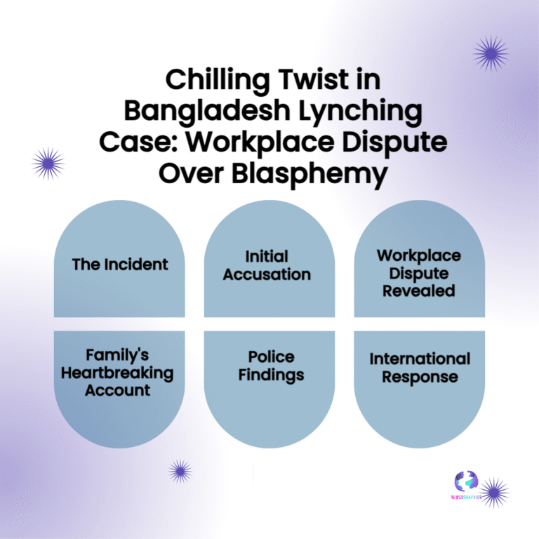 Bangladesh Lynching Case: Workplace Promotion Dispute, Not Blasphemy, at Core