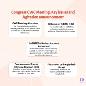 Congress CWC Meeting: G-RAM-G Bill Triggers Political Confrontation Over MGNREGA’s Future