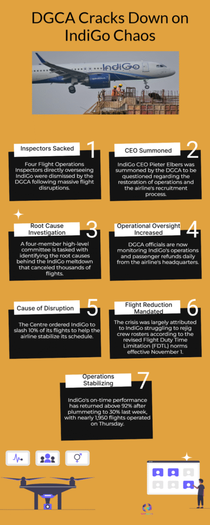 DGCA Sacks Four Inspectors Over IndiGo Flight Cancellation Crisis 6 Indigo