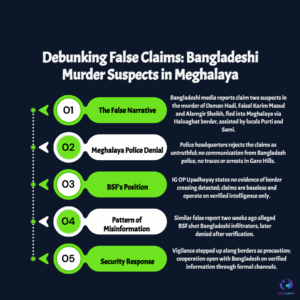 Meghalaya Police, BSF Deny Claims of Bangladesh Murder Suspects Crossing Border