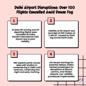 Delhi Airport Disrupted as Thick Fog and Pollution Trigger Flight Cancellations