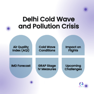 Delhi Cold Wave & Air Pollution: Dense Fog, Rising Pollution and Flight Disruptions Grip NCR