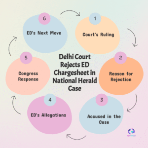 National Herald Case: Delhi Court Refuses to Take Note of ED Chargesheet