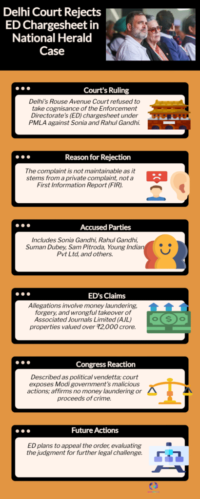 National Herald Case: Delhi Court Refuses to Take Note of ED Chargesheet 6 Herald