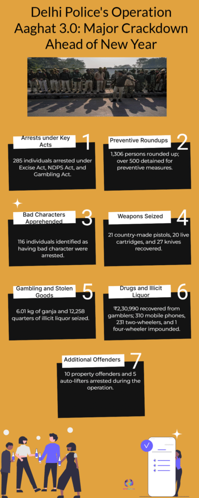 Delhi Police Intensify New Year Security With Large-Scale Arrests 6 Delhi