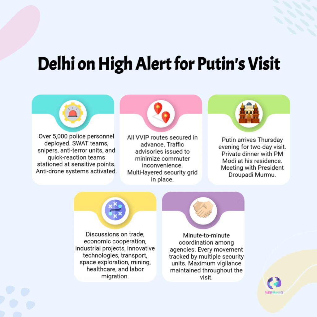 Delhi Fortress Activated: Snipers & SWAT Secure Capital for Putin Visit