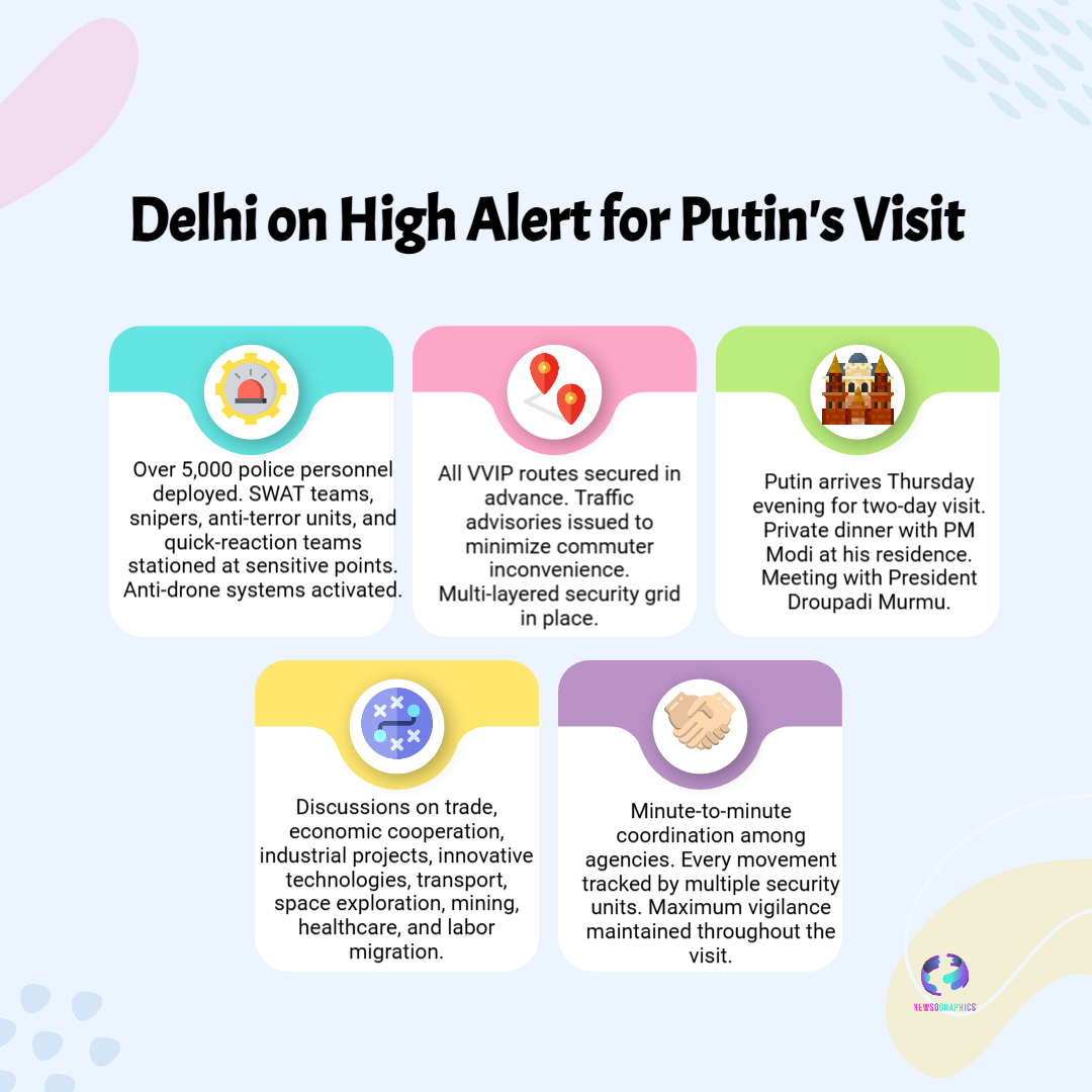 Delhi Fortress Activated: Snipers & SWAT Secure Capital for Putin Visit