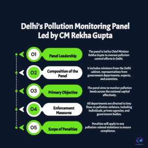 Delhi Pollution Fines: New Penalties for Violators Under GRAP 3/4