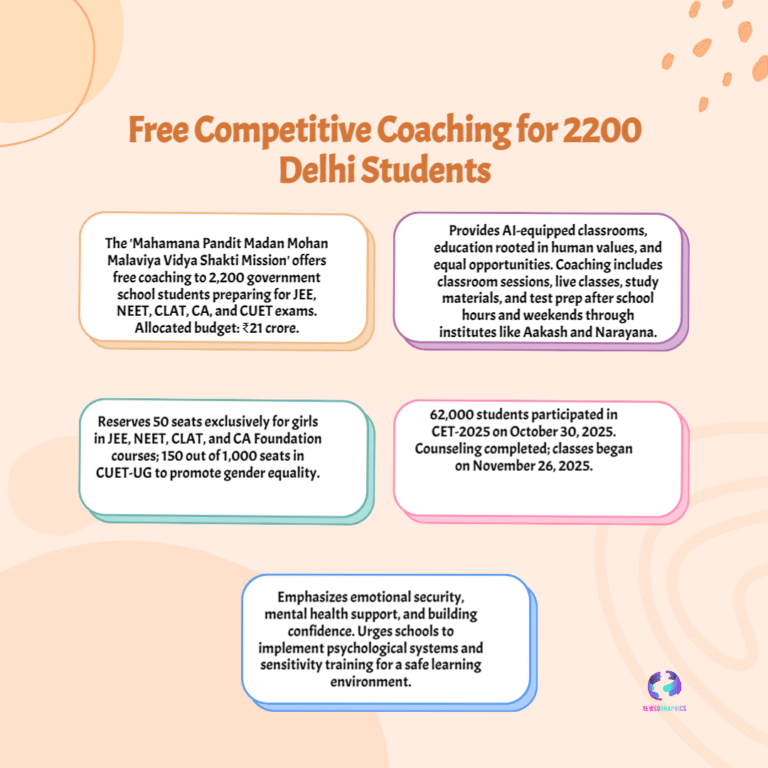 Delhi Government Launches Free JEE, NEET, CLAT Coaching for 2,200 Meritorious Students: ₹21 Crore Vidya Shakti Mission