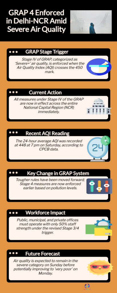 GRAP-4 Imposed in Delhi-NCR as Air Quality Turns Severe 6 Delhi