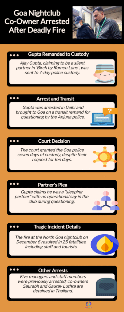 Goa Nightclub Fire Case: Co-Owner Ajay Gupta Remanded to 7-Day Police Custody 6 Fire