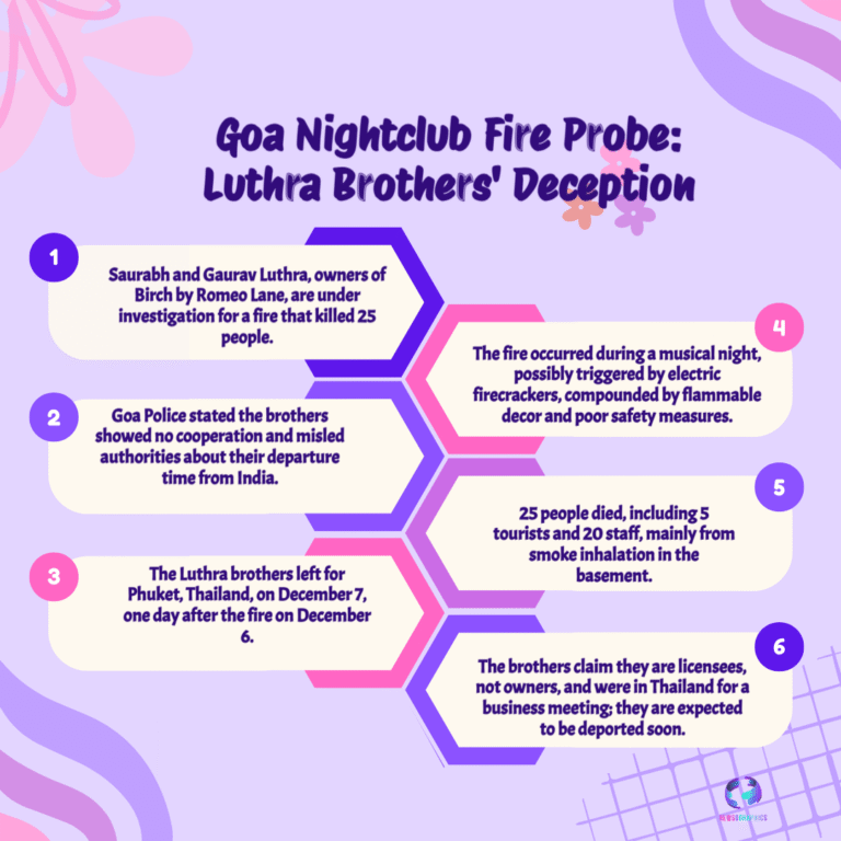 Goa Nightclub Fire: Police Dismiss Luthra Brothers’ Thailand Business Claim in Court
