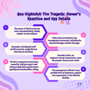 Goa Nightclub Fire: Saurabh Luthra Issues First Statement After Tragic Blaze