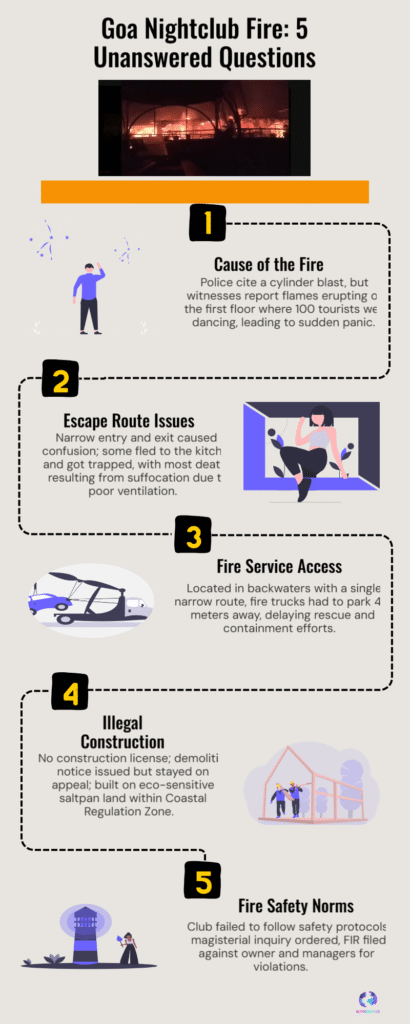 Goa, Birch by Romeo Lane Nightclub Fire 2025 — What Went Wrong at Arpora 6 Fire