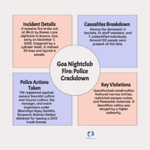 Goa Nightclub Fire — Police FIR against Owner Saurabh Luthra After 25 Dead in Goa Club Blaze