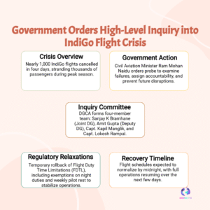 IndiGo Flight Crisis Government Orders High-Level Inquiry— What We Know