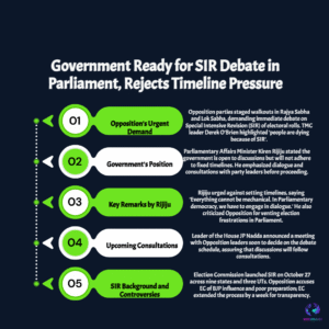 SIR vs. Timeline: Why the Parliament Deadlock Over Special Intensive Revision of Electoral Rolls Deepened on Day 2