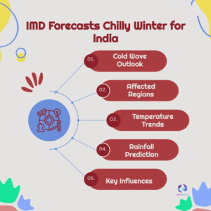 IMD Warns: Chilly Winter 2025 Forecasts Above-Normal Cold Wave Days Across North & Central India
