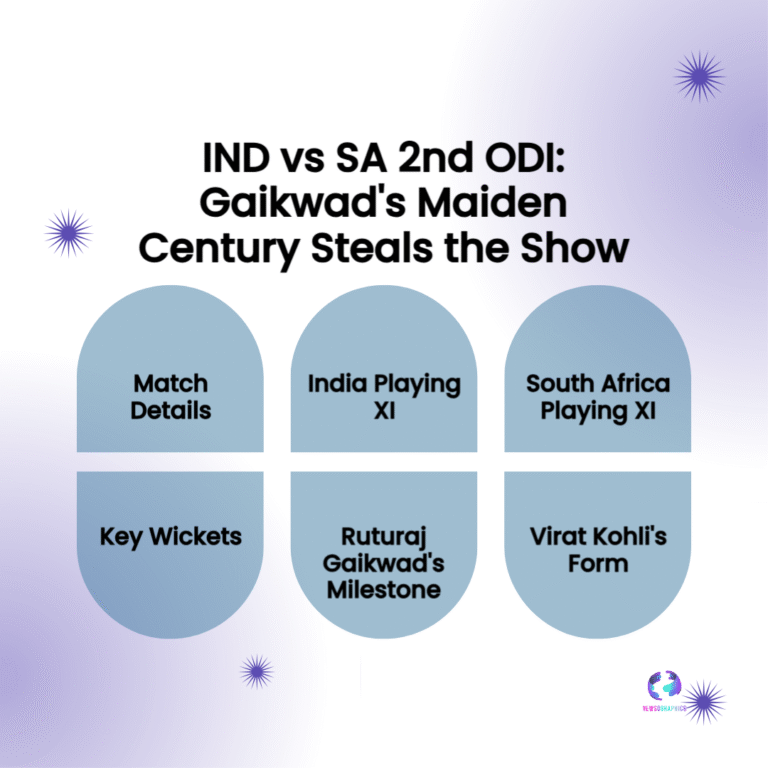 ODI Masterclass: Kohli Century & Gaikwad Maiden Ton Decimate South Africa, Sealing 2-0 Series Triumph