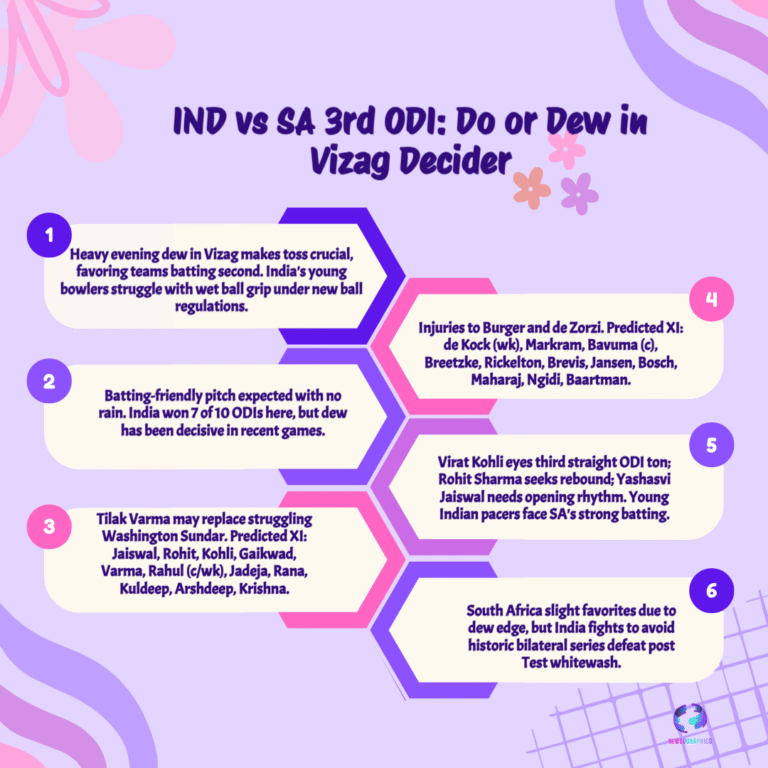 India vs South Africa 3rd ODI 2025 — Dew, Toss & Match Predictions for Vizag Decider