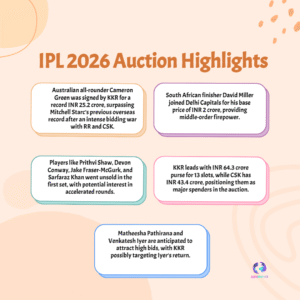 IPL 2026 Auction Highlights: Teams Reset Strategies Ahead of New Cycle