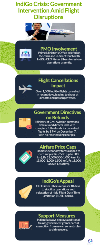 IndiGo Flight Cancellations 2025 — Government Caps Fares & Orders Refunds Amid Crisis 6 Indigo
