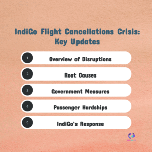 IndiGo flight cancellations 2025: Causes, DGCA response & passenger impact