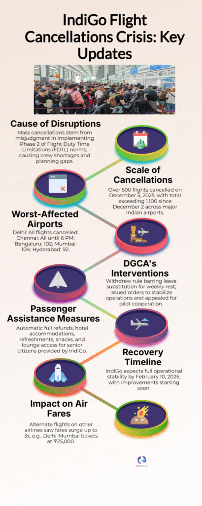 IndiGo flight cancellations 2025: Causes, DGCA response & passenger impact 6 Flight