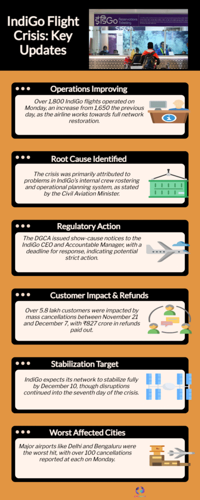 2025 IndiGo Flight Crisis: What Caused the Chaos — and Where Things Stand Now 6 Flight
