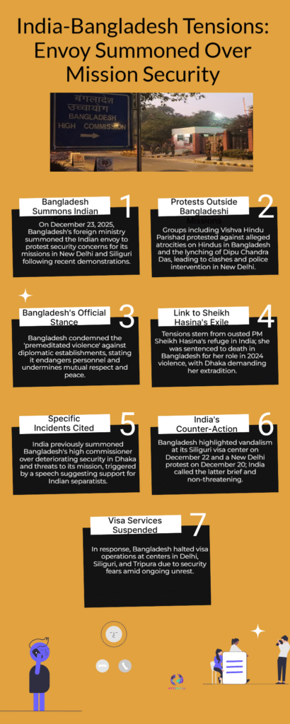 Bangladesh Calls India Envoy Amid Diplomatic Mission Security Concerns 6 India