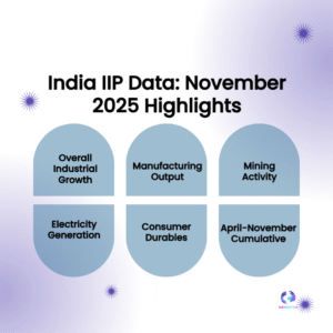 India IIP Data for November 2025 Signals Shifts in Industrial Momentum