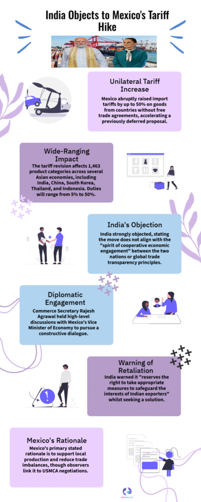 India Objects to Mexico’s Tariff Hike, Signals Possible Retaliatory Measures 6 Tariff