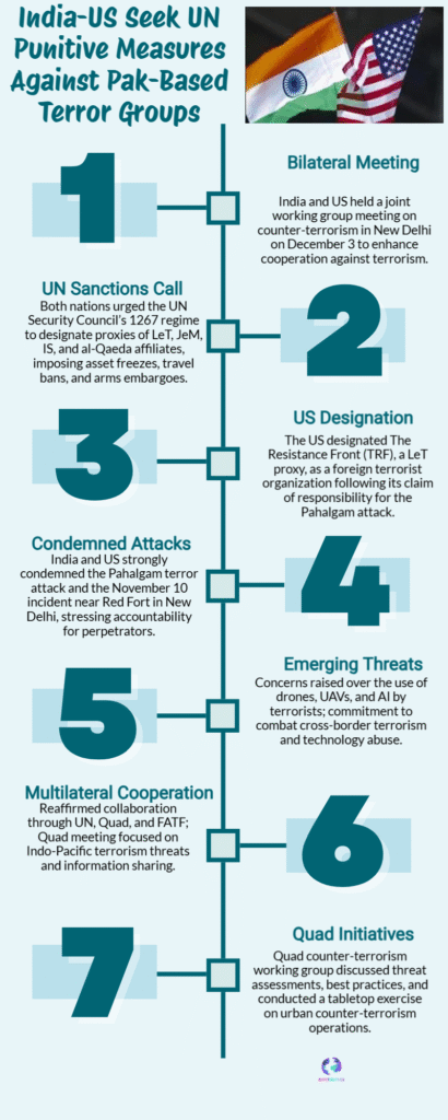 India & US Seek UN Sanctions on LeT/JeM — 2025 Push for Global Crackdown 6 India