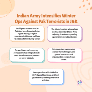 Over 30 Pakistani Terrorists Active in J&K, Army Ramps Up Winter Operations