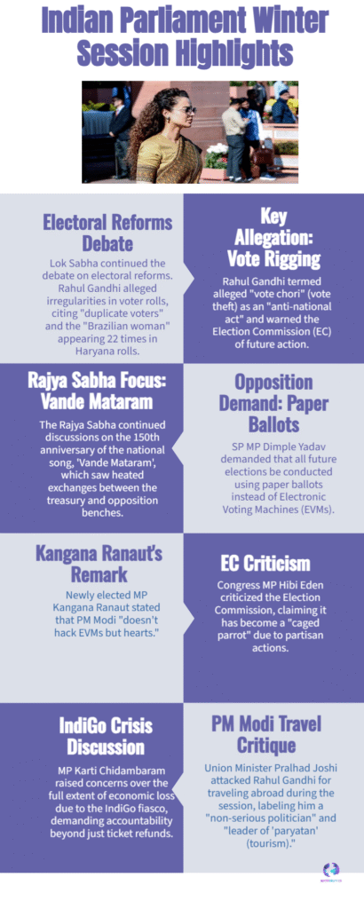 Parliament Winter Session 2025: Key Debates, Walkouts & Political Flashpoints 6 Parliament