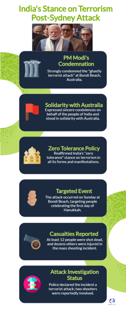 PM Modi Reiterates Zero Tolerance Towards Terrorism After Deadly Sydney Attack 6 Terrorism